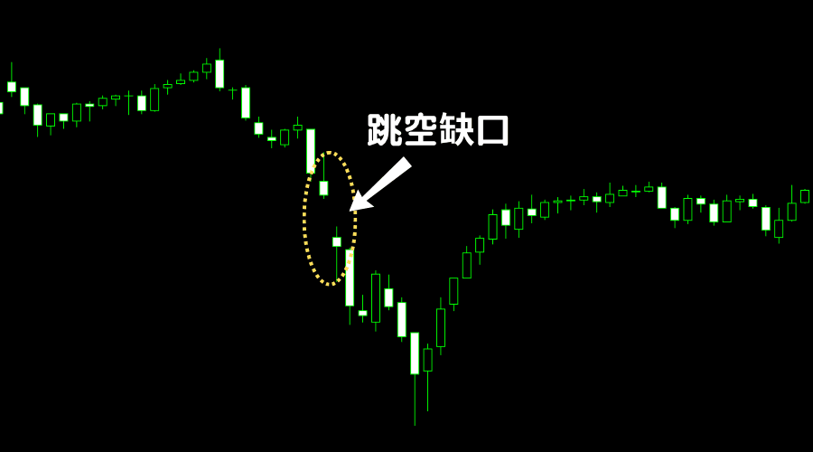 跳空缺口是什么？