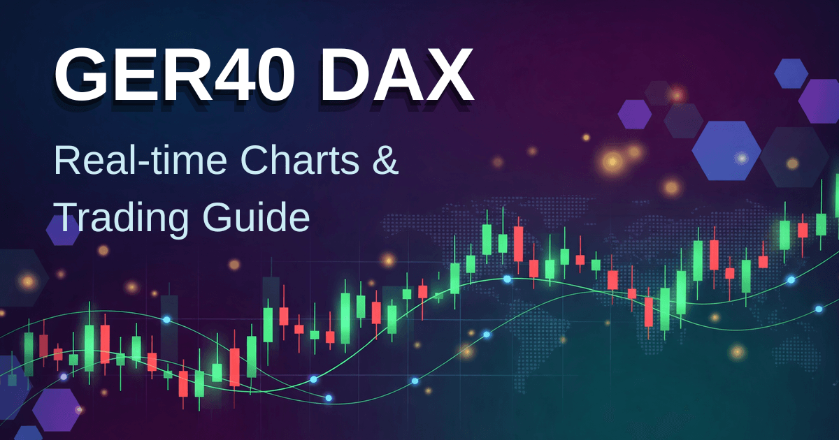 Ger Graph ドイツDAX40指数(GER40)リアルタイムチャート | Titan FX