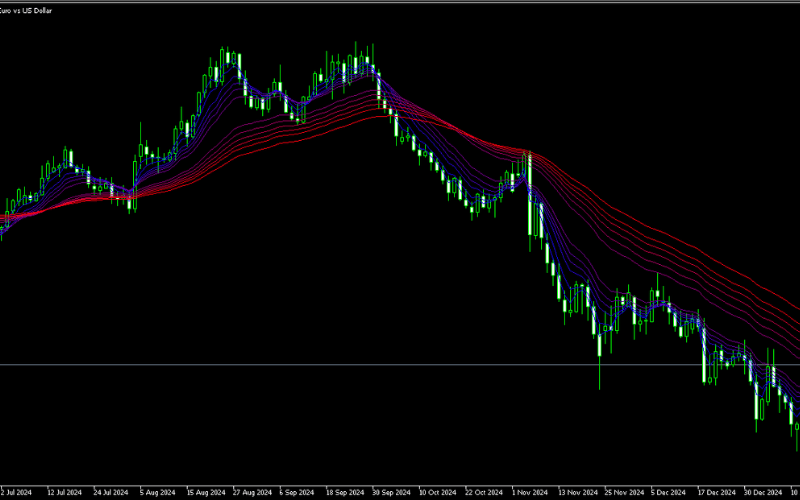 GMMA顾比复合移动平均线指标 