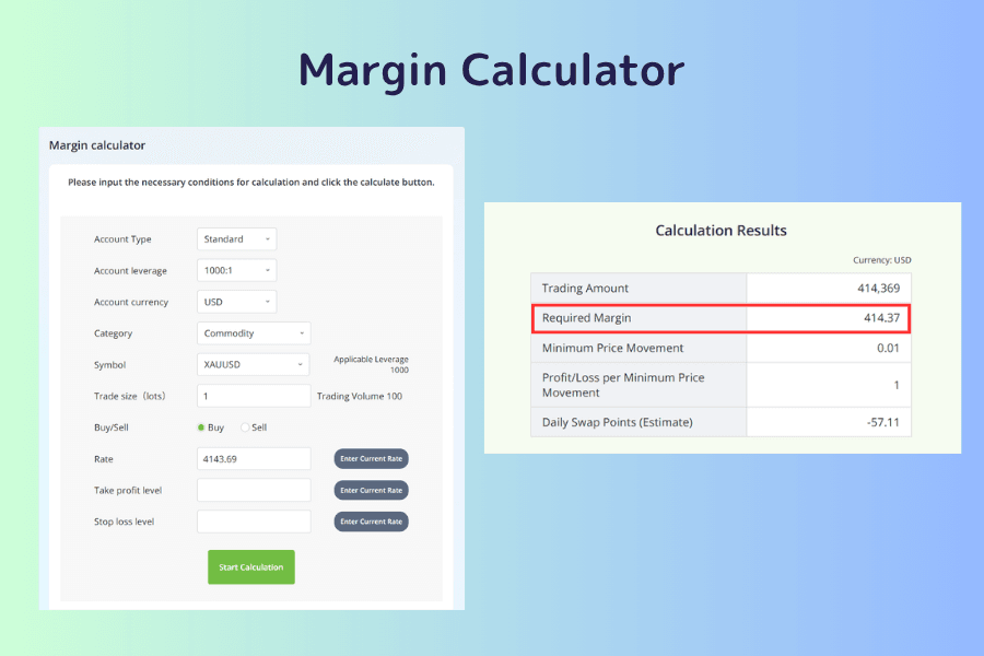 Titan FX Margin Calculator: XAUUSD, 1 lot, 1,000:1 leverage, trade value $414,369, required margin $414.37, estimated daily swap about −$57.11