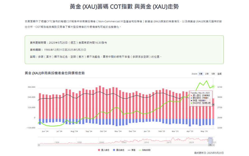 Titan FX CFTC持仓报告与COT指数资料 