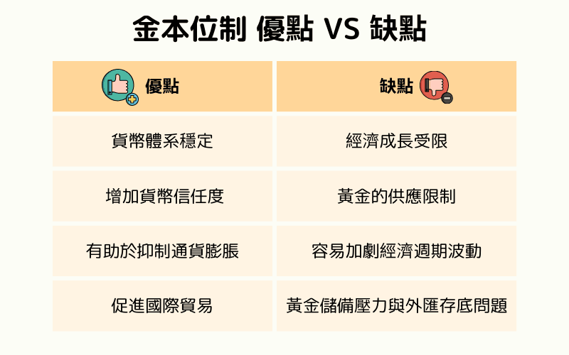 金本位制的优点与缺点条列式对比图 