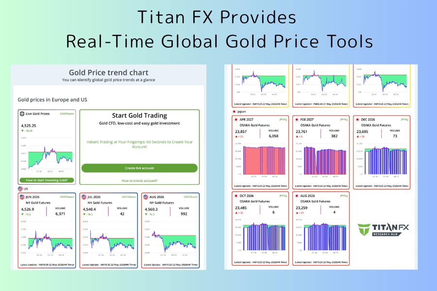 Titan FX global gold price chart tool