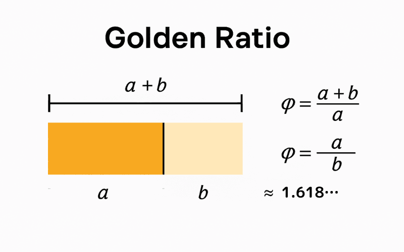 黄金比例的定义和计算公式