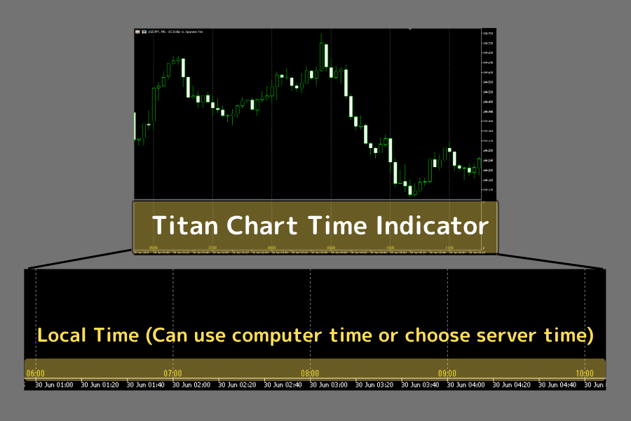 Titan Chart Time indicator — overview and download