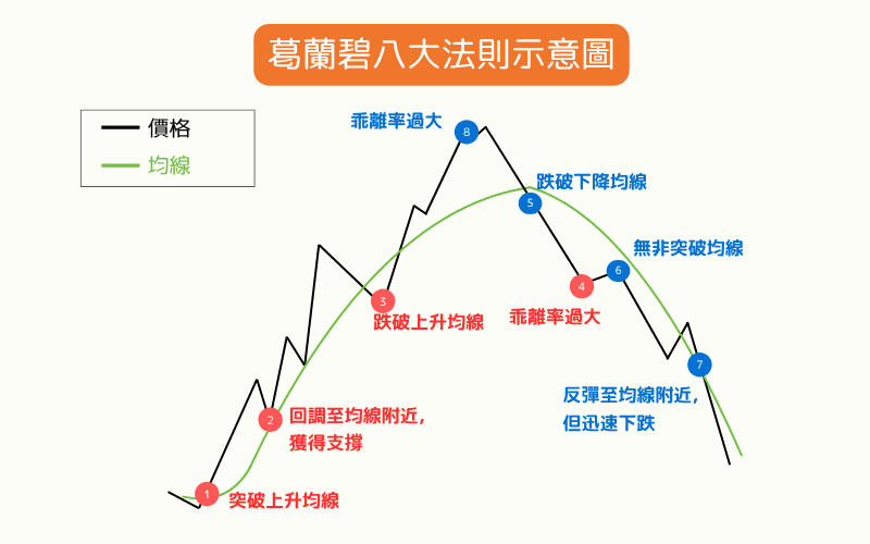 葛兰碧法则