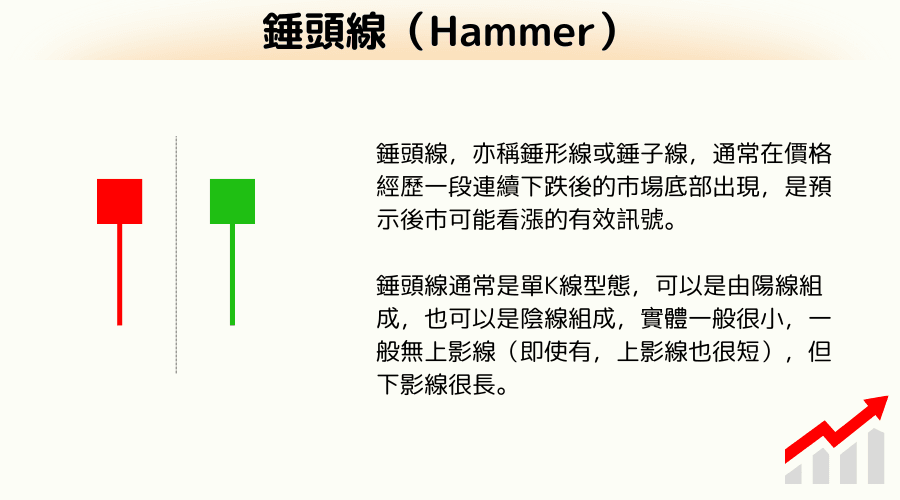 K线见底组合型态：锤头线 