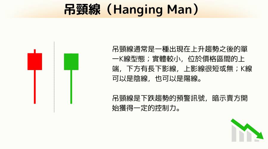 K线下跌组合型态:吊颈线型态深度分析与应用
