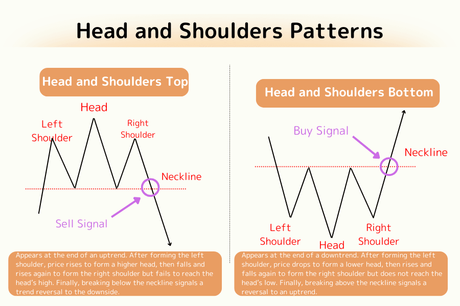 Head and Shoulders Top and Bottom: Structure, Measuring Rule, and Trading Strategies