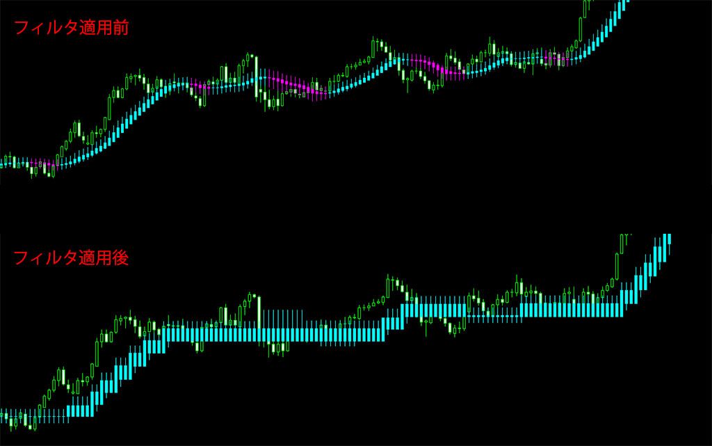 インジケーターの概要