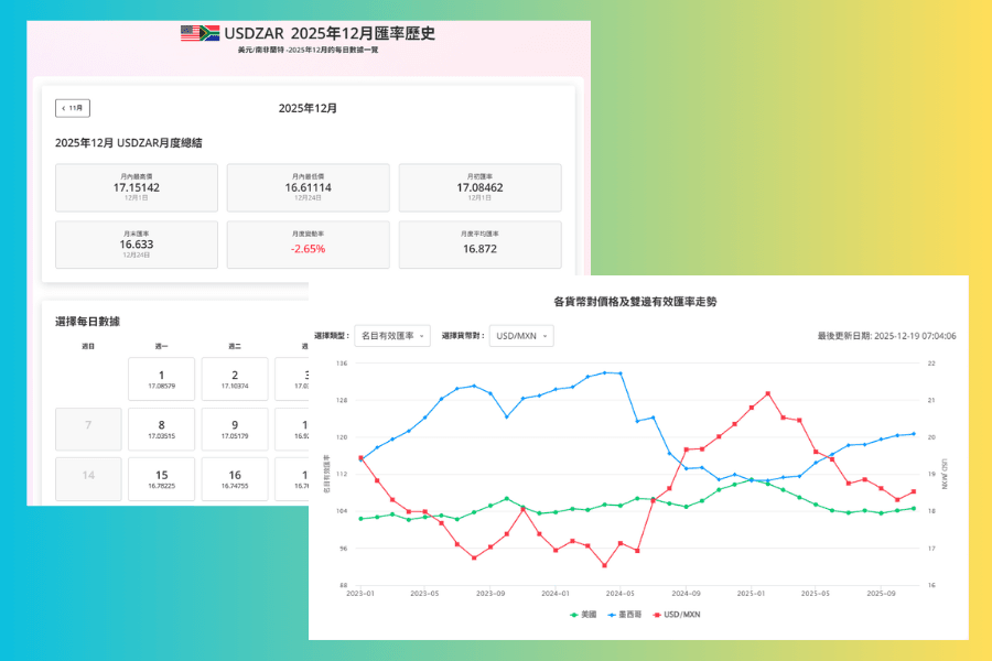 历史汇率资料与有效汇率分析(Effective Exchange Rate)