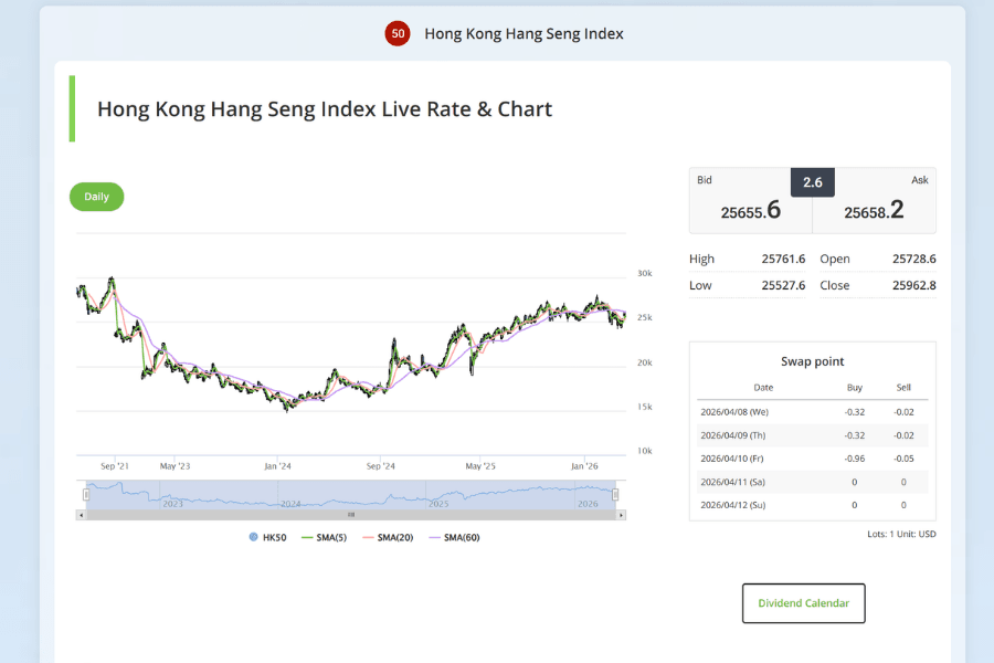 HK50 Live Chart and Price Trend Analysis