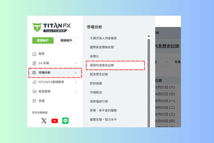 Titan FX 研究所網站主選單展開後的截圖,市場分析分類下列出各項工具,其中隔夜利息歷史記錄以紅框標示