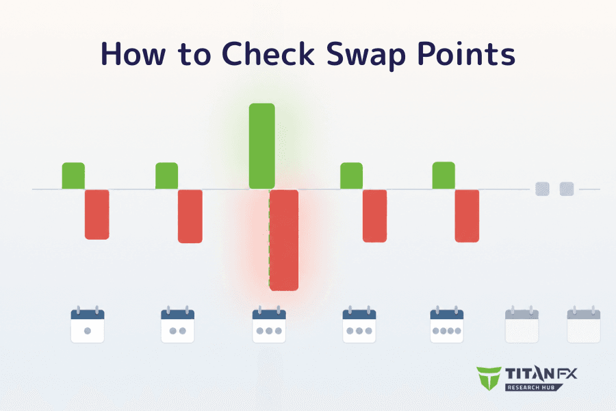 Cover image for how to check swap points, showing five day columns on a baseline with a short green bar above and a longer red bar below each, where the middle column is roughly three times the height of the others, and two small grey squares at the right stand for the weekend