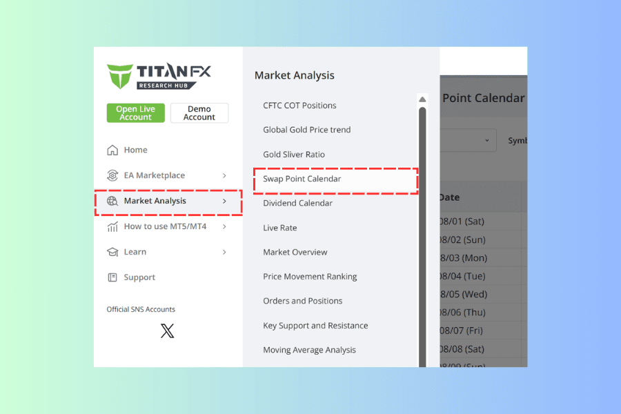 The Titan FX Research site menu expanded, with the tools listed under the Market Analysis category and Swap Point Calendar marked with a red box