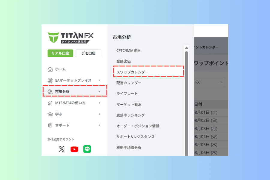 Titan FX 研究所サイトのメインメニューを開いた画面。市場分析のカテゴリに各ツールが並び、その中のスワップカレンダーが赤枠で示されている