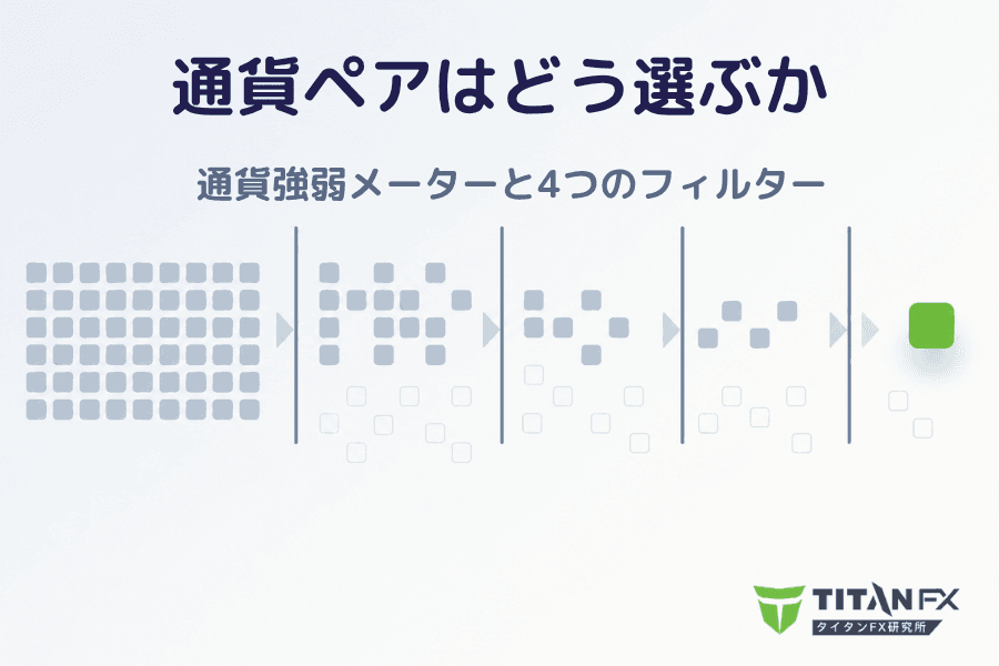 通貨ペアの選び方のカバー画像。左に通貨ペアを表す淡いグレーの四角が敷き詰められ、4本の縦線を通過するたびに数が減っていき、右端に緑色の四角が1つだけ残っている