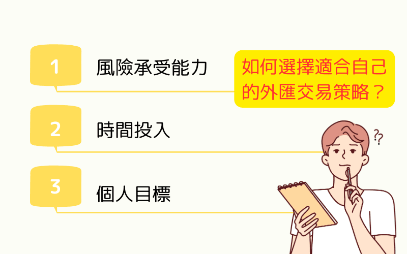 如何选择适合自己的外汇交易策略，从风险承受能力、时间投入和个人目标三方面考量