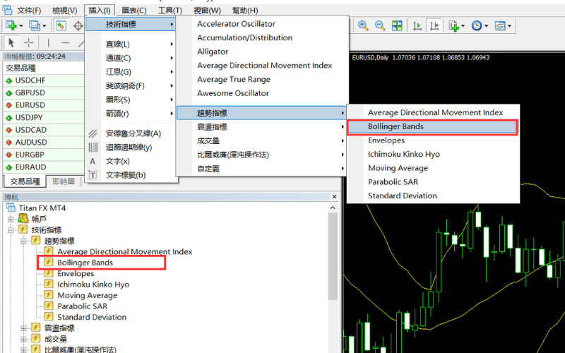 MT4中繪製布林通道的方法