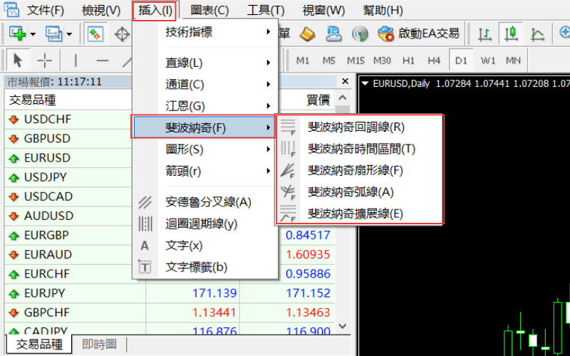 MT4中绘制斐波那契工具的方法 