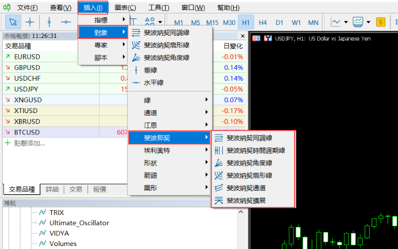 MT5中绘制斐波那契工具的方法 