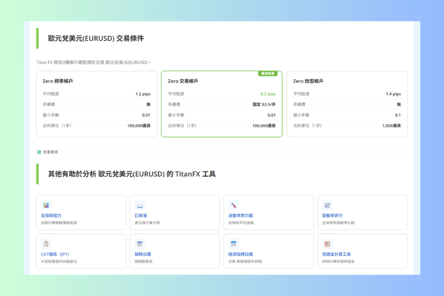 品種頁的交易條件區塊,並列 Zero 標準帳戶、Zero 交易帳戶、Zero 微型帳戶的平均點差、手續費、最小手數與合約單位