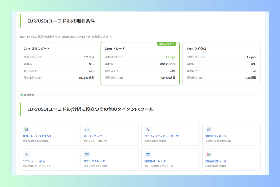 通貨ペアページの取引条件ブロック。Zero スタンダード、Zero トレード、Zero マイクロの平均スプレッド、手数料、最小ロット、契約単位が横並びになっている