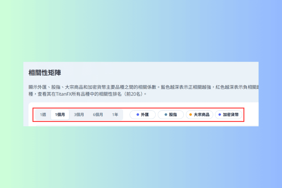 相關性矩陣上方控制列的放大畫面,以紅框標示,左側是 1週、1個月、3個月、6個月、1年 五個期間按鈕,其中 1個月 呈現選中狀態,右側是外匯、股指、大宗商品、加密貨幣四個類別篩選器