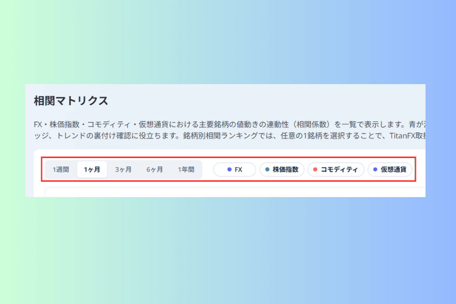 相関マトリクス上部のコントロール列を拡大し赤枠で示した画面。左側に1週間、1ヶ月、3ヶ月、6ヶ月、1年間の5つの期間ボタンが並び、1ヶ月が選択された状態になっている。右側にFX、株価指数、コモディティ、仮想通貨の4つのカテゴリフィルタがある