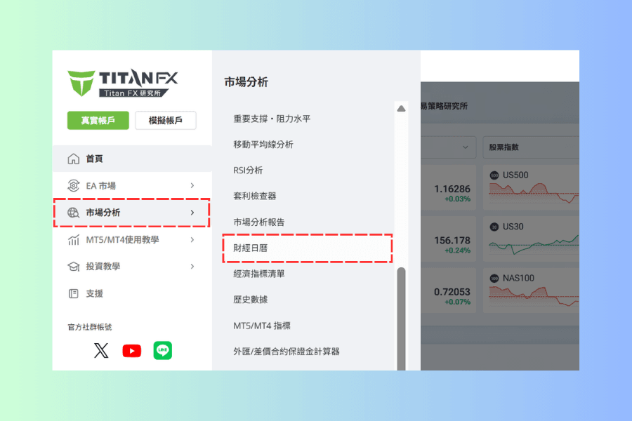 Titan FX 研究所网站主选单展开后的截图,市场分析分类下列出各项工具,其中财经日历以红框标示