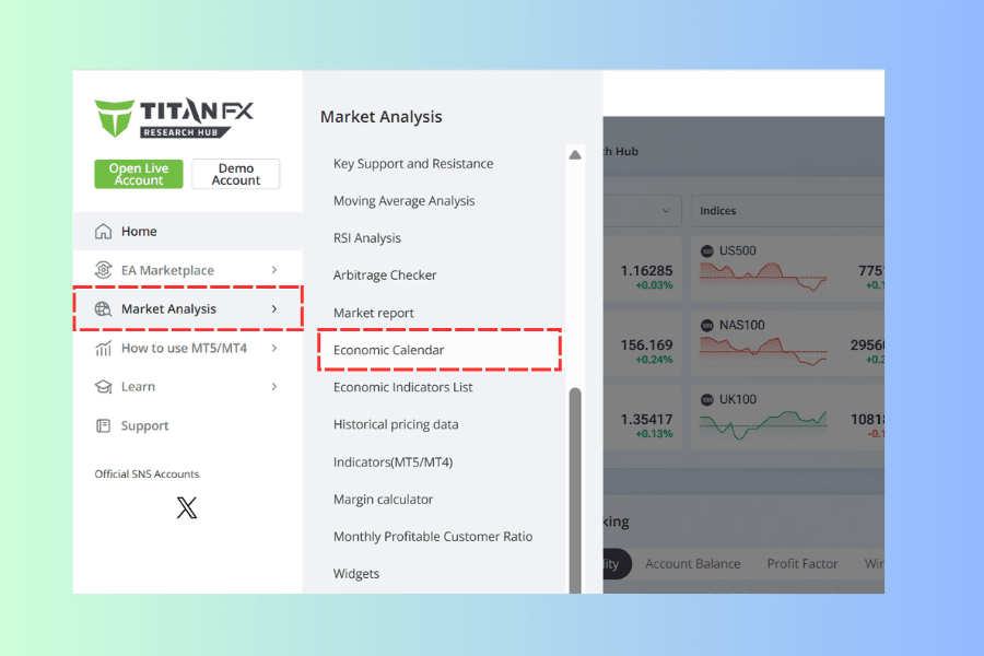 The Titan FX Research site menu expanded, with the tools listed under the Market Analysis category and Economic Calendar marked with a red box