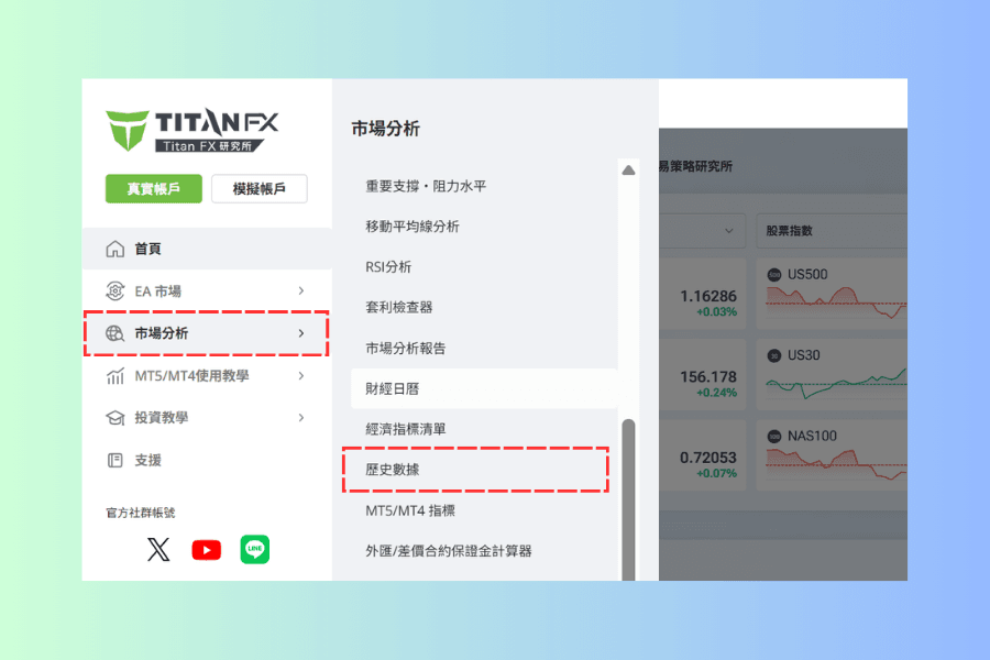 Titan FX 研究所網站主選單展開後的截圖,市場分析分類下列出各項工具,其中歷史數據以紅框標示