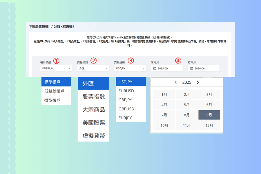 歷史數據下載頁面選擇區的說明圖,以紅色圈號一到四標示帳戶類型、商品類別、交易品種與起訖月份四組設定,並分別展開帳戶類型的三個選項、商品類別的五個分類、對應該類別的交易品種清單與月份選擇的月曆
