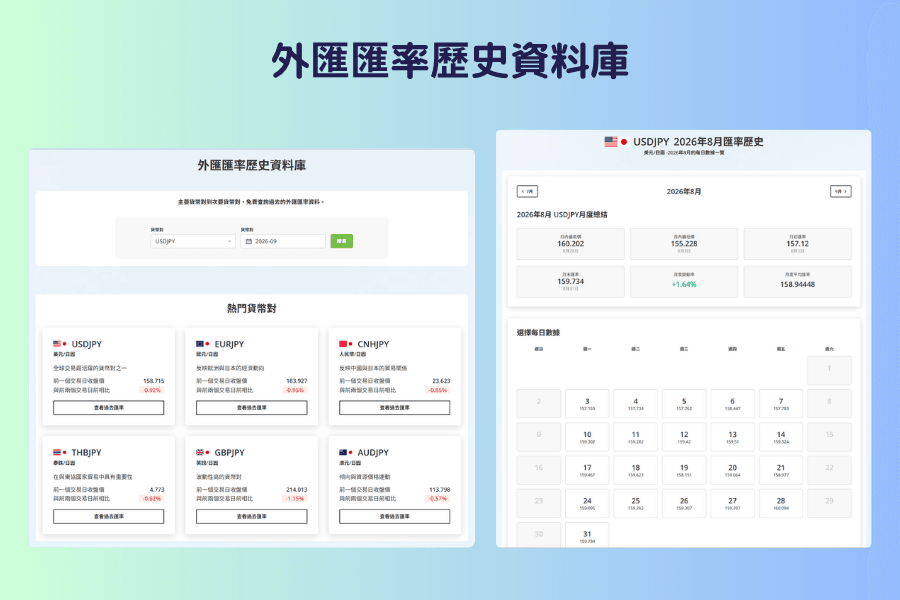 外匯匯率歷史資料庫的畫面截圖,上方是貨幣對與年月的選擇欄,下方是熱門貨幣對的卡片列出前一交易日收盤價與變動率