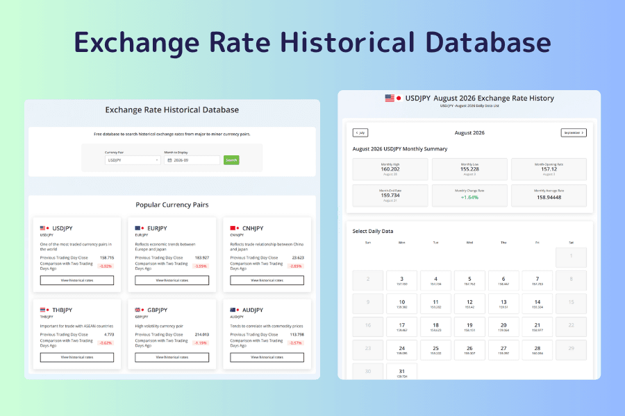 The historical exchange rates tool, with the currency pair and month selectors at the top and cards for the popular pairs below, each showing the previous session's close and its percentage change