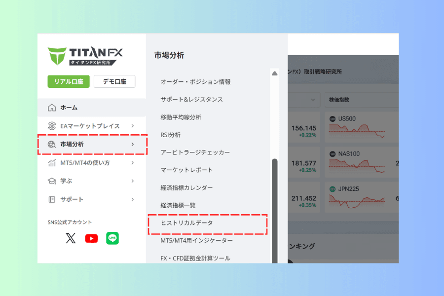 Titan FX 研究所サイトのメインメニューを開いた画面。市場分析のカテゴリに各ツールが並び、その中のヒストリカルデータが赤枠で示されている
