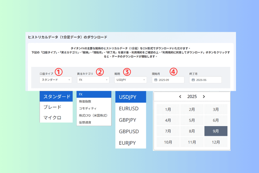 ヒストリカルデータのダウンロードページの選択エリアの解説図。赤い丸数字の1から4で口座タイプ、資産カテゴリ、銘柄、開始月と終了月の4組を示し、口座タイプの3択、資産カテゴリの5分類、そのカテゴリに対応する銘柄一覧、月選択のカレンダーがそれぞれ展開されている