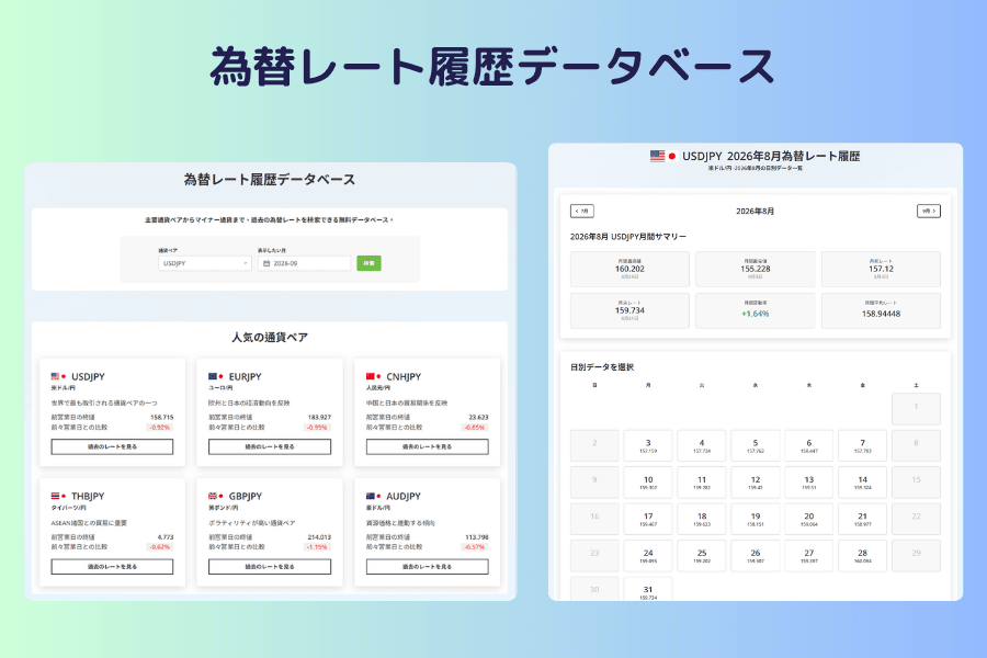 過去の為替レートのツールの画面。上部に通貨ペアと年月の選択欄、下部に人気の通貨ペアのカードが並び、前営業日の終値と変動率が表示されている
