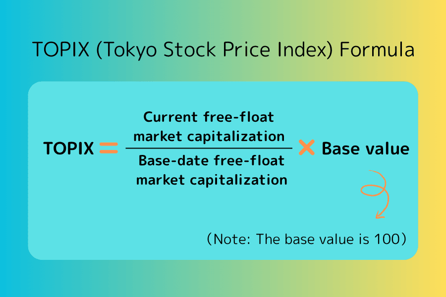 TOPIX formula: sum of constituents' free-float market cap divided by base market cap multiplied by 100