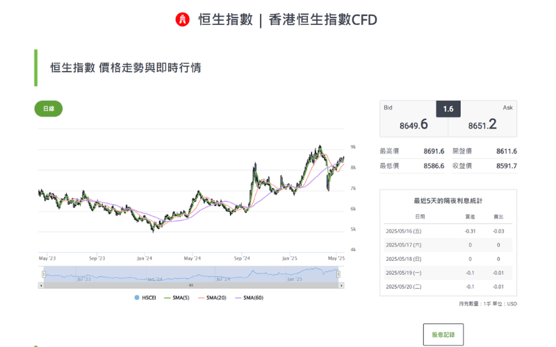 HSCEI价格走势与即时行情