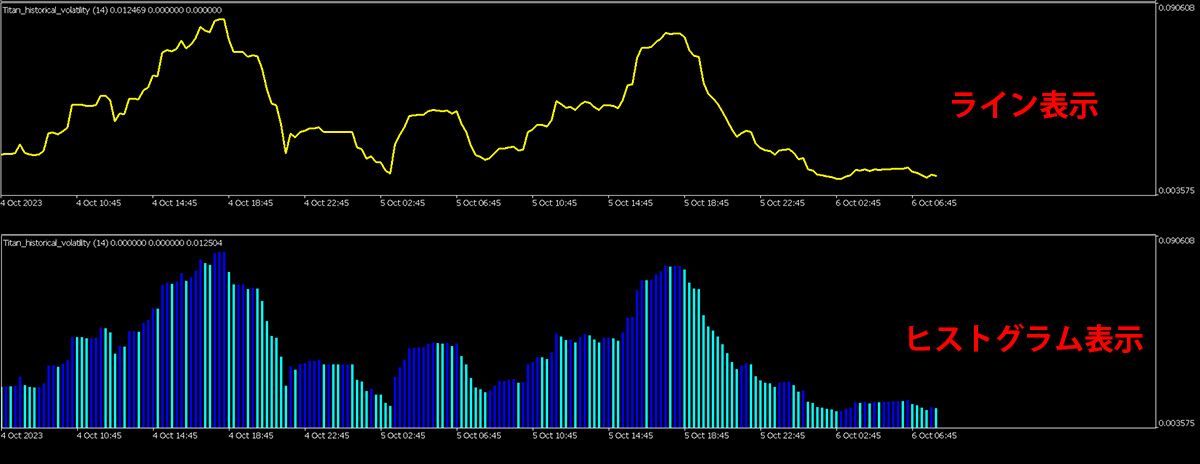 インジケーターの概要