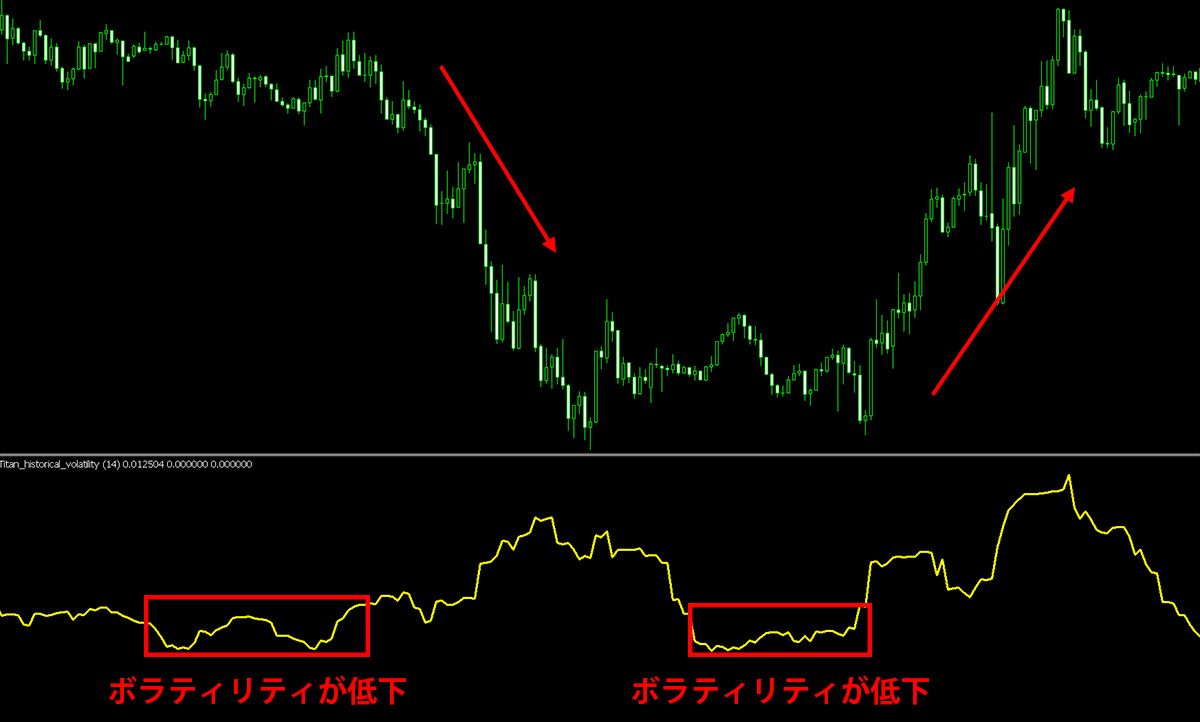 ヒストリカルボラティリティ｜MT4/MT5用インジケーター | Titan FX（タイタンFX）取引戦略研究所