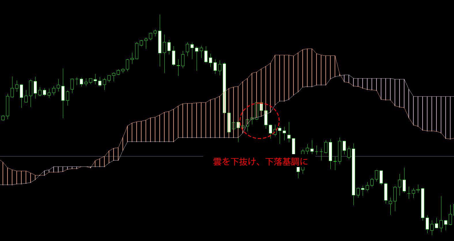 MT4、MT5用の一目均衡表（Titan_Ichimoku）インジケーター | Titan FX（タイタンFX）取引戦略研究所