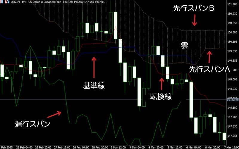 一目均衡表 一目均衡表（いちもくきんこうひょう）とは｜見方・活用方法や