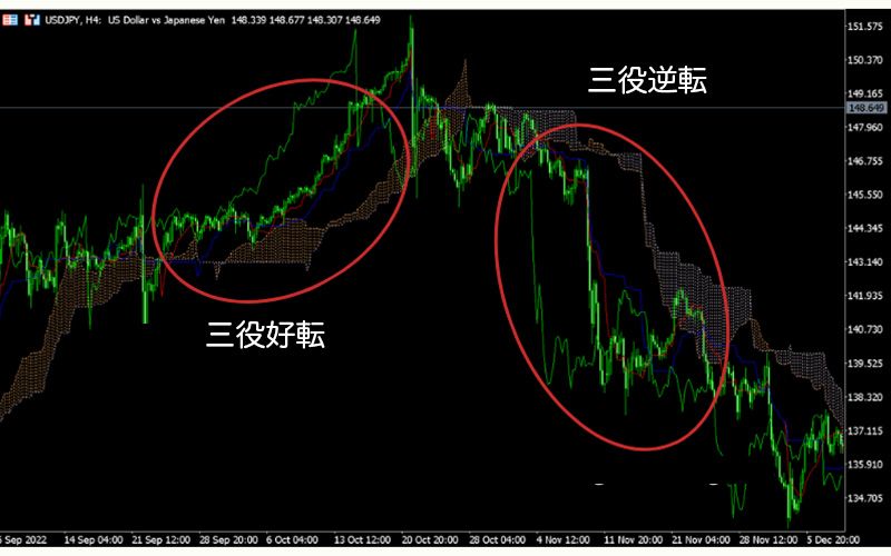 一目均衡表、一目均衡表 完結編、わが最上の型譜 一目均衡表、一目均衡表 完結編、わが最上の型譜 サービス｜一目