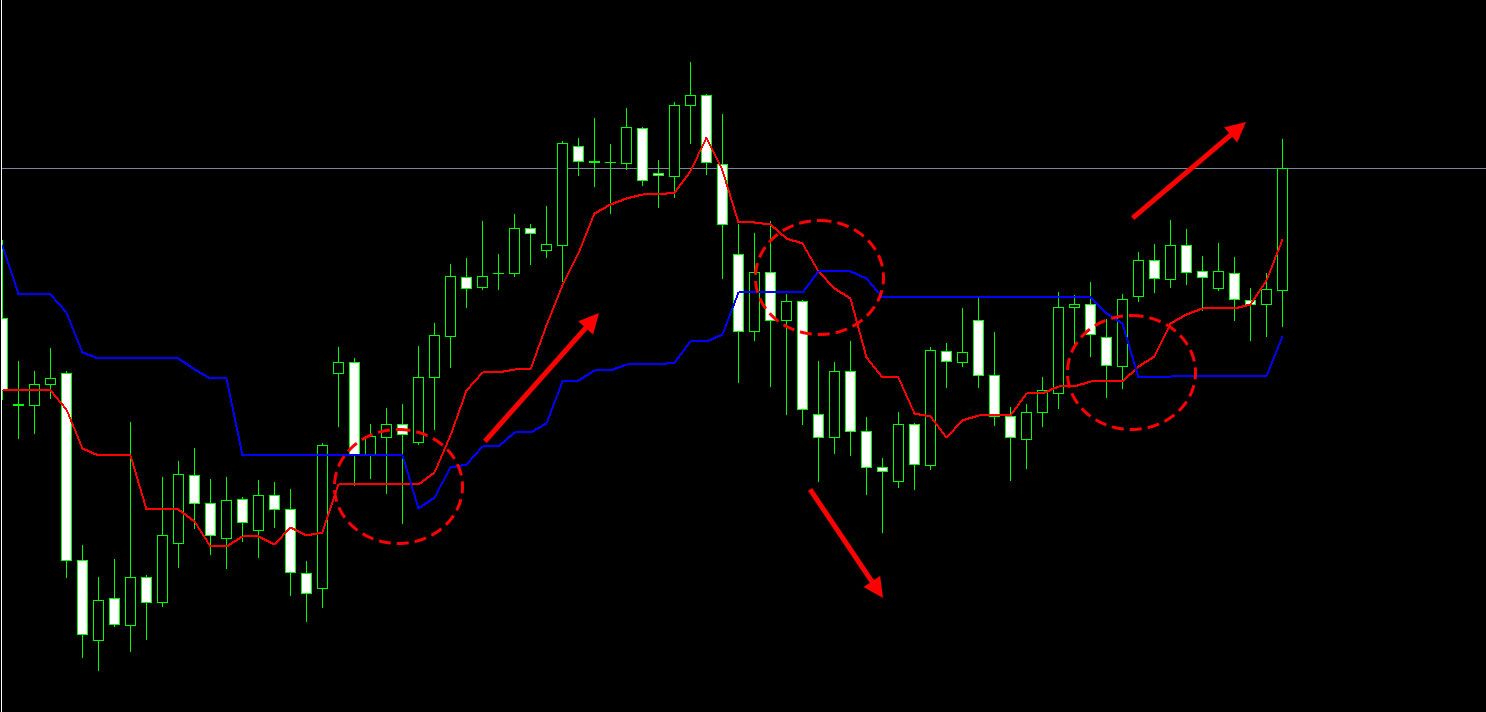 MT4、MT5用の一目均衡表（Titan_Ichimoku）インジケーター | Titan FX（タイタンFX）取引戦略研究所