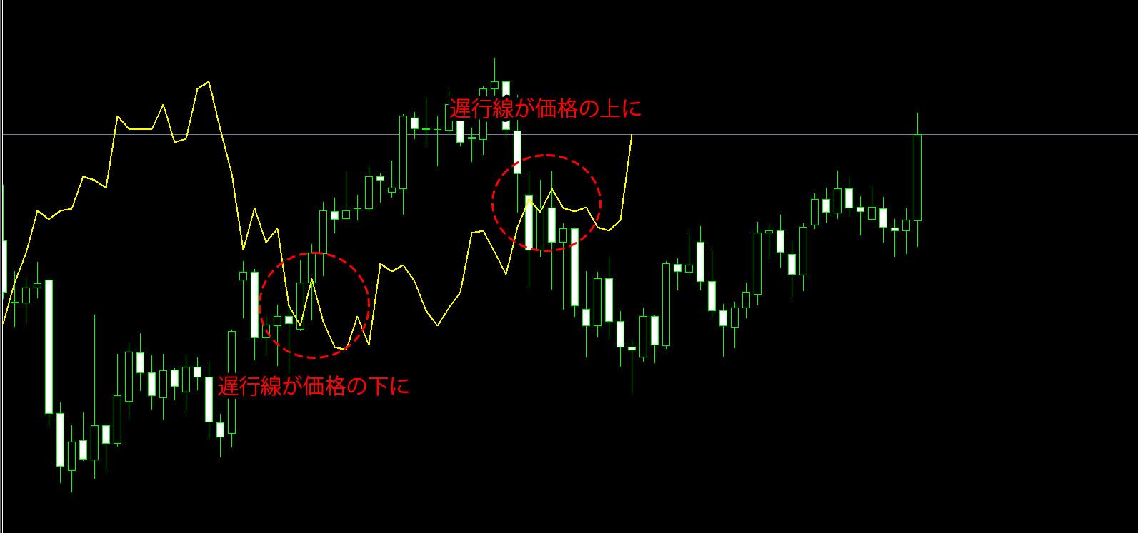 MT4、MT5用の一目均衡表（Titan_Ichimoku）インジケーター