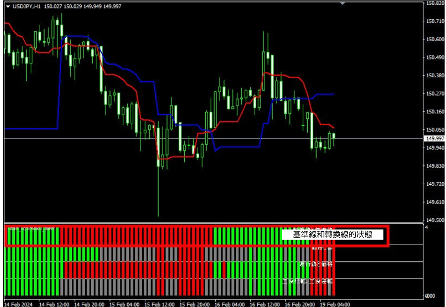 转换线和基准线状态的图片