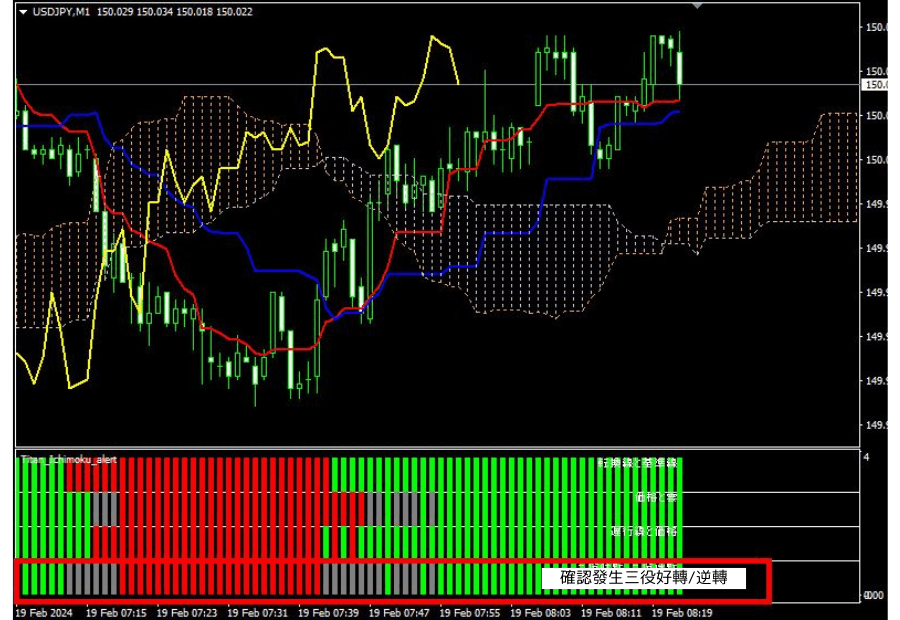 三役好转、三役逆转状态显示范例的图片