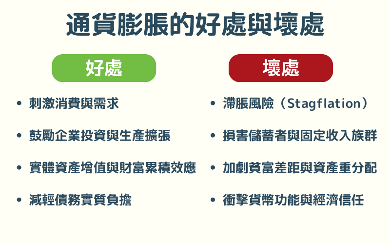 通货膨胀的好处与坏处比较图